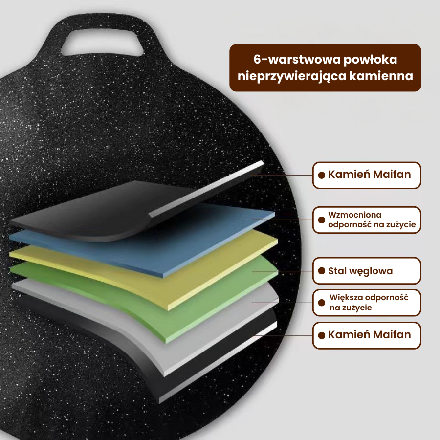 🔥Patelnia wielofunkcyjna z 6-warstwową powłoką nieprzywierającą, nadaje się do płyt indukcyjnych (IH)