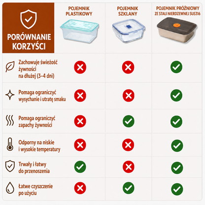 Antybakteryjny próżniowy pojemnik na żywność ze stali nierdzewnej, duży rozmiar 1500 ml (19×4×8 cm)