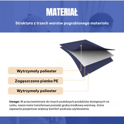 Mata Transferowa Dla Pacjentów Z 6 Wzmocnionymi Uchwytami, Wielofunkcyjna Podkładka Medyczna Do Łóżek, Osób Starszych